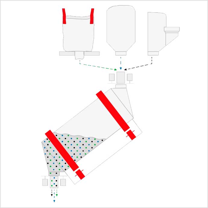 Revolution - Misturador Universal Horizontal